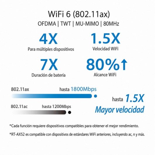 ASUS RT-AX52 Router WiFi 6 Dual Band AX1800 AiMesh