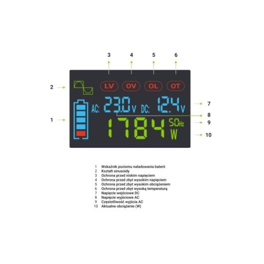 Green Cell Powerinverter Inversor de Coche con Pantalla LCD 12V/2000W Negro