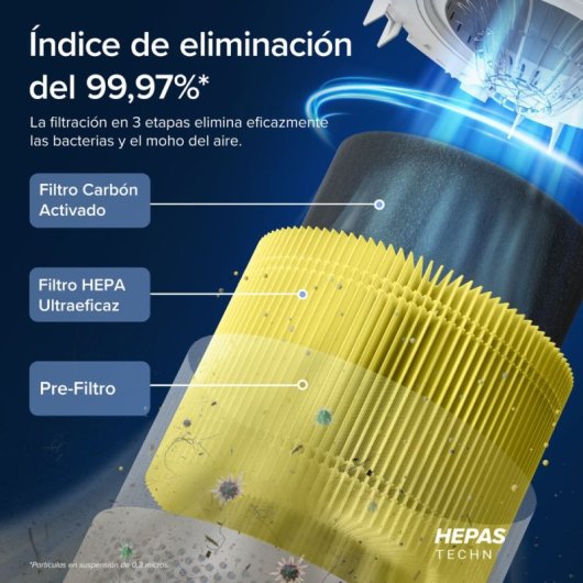 Levoit Core 300s Pro Smart Purificador de Aire True HEPA