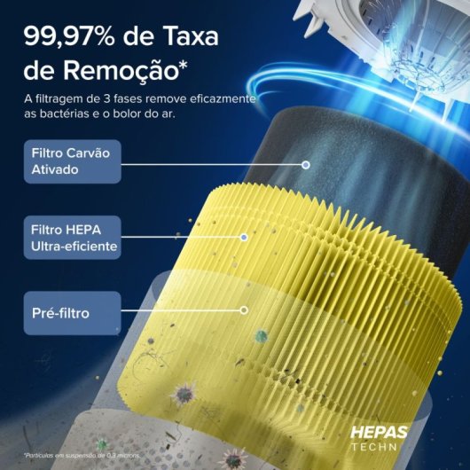 Purificador de Ar Levoit Core 300S Pro HEPA WiFi 22dB 240m³/h 50m² Cinzento