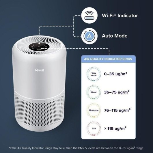 Purificateur d'air Levoit Core 300S Pro HEPA 3 étapes 22dB WiFi 50m² Gris