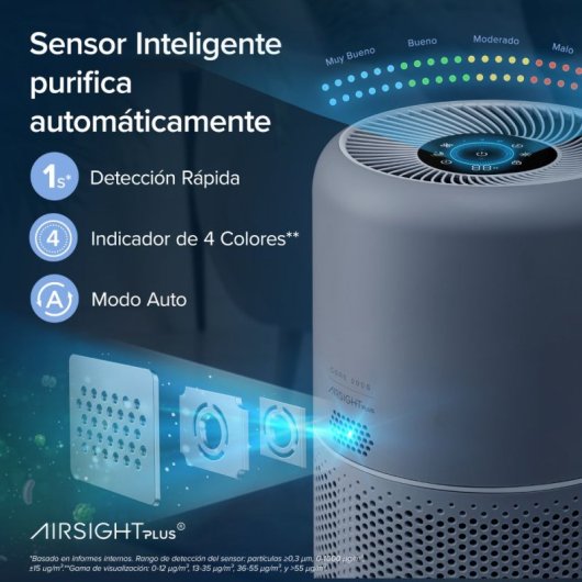 Levoit Core 300s Pro Smart Purificador de Aire True HEPA