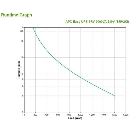 UPS APC Easy SRV 2000VA 230V+EBP