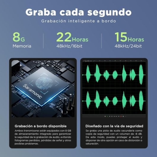 Saramonic BlinkMe B2 Micrófono Inalámbrico Táctil