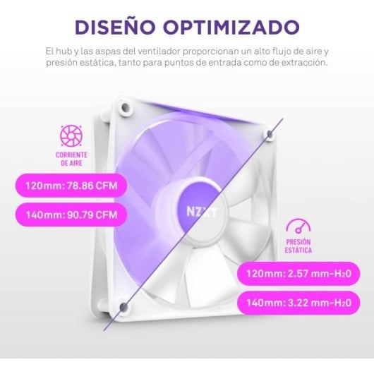 NZXT F120 RGB Core Ventilador Suplementario 120mm Blanco
