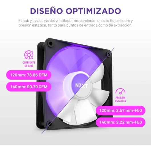 NZXT F120 RGB Core Ventilador Suplementario 120mm Negro