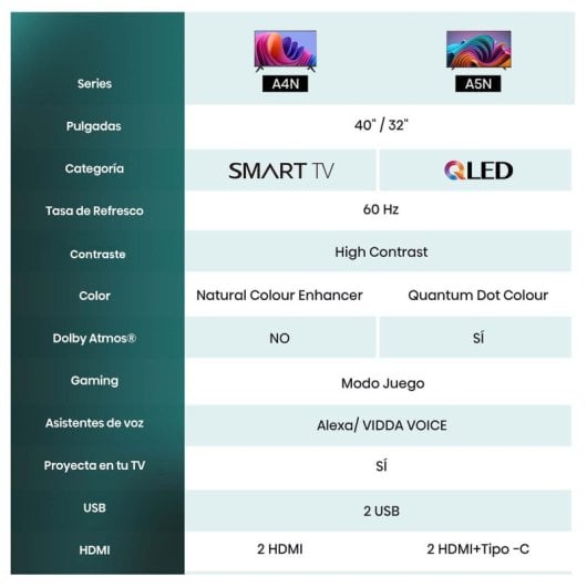 Hisense 40A4N 40" LED FullHD Smart TV