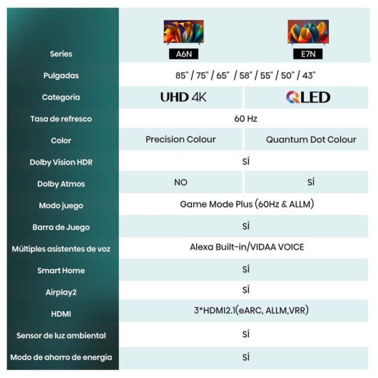 Smart TV Hisense 65A6N 65" DLED UltraHD 4K Dolby Vision VIDAA