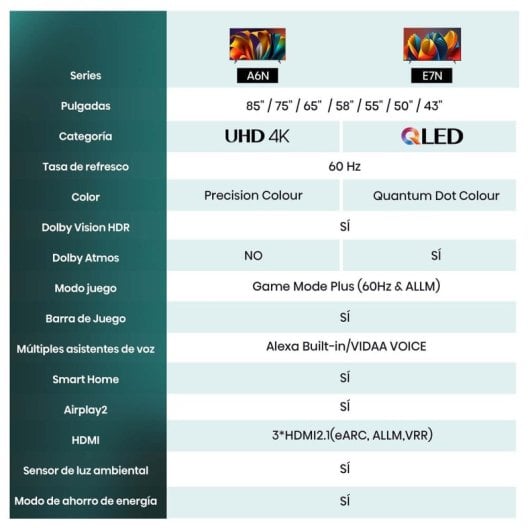 Hisense 85A6N 85" DLED UltraHD 4K Dolby Vision VIDAA Smart TV