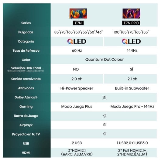 Hisense 75E7NQ 75" QLED UltraHD 4K HDR10