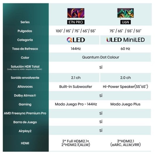 Hisense 100E7NQ PRO 100" QLED UltraHD 4K Gaming TV AMD Freesync Premium Pro