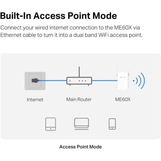 Mercusys ME60X Punto de Acceso Wifi 6 AX1500