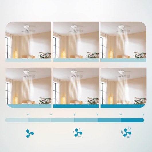 Cecotec EnergySilence Aero 3050 White Ventoinha de Teto com Luz e Comando à Distância 36W Branca