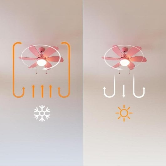 Deckenventilator Cecotec EnergySilence Aero 3600 Vision Full Pink 50W 36" mit Licht