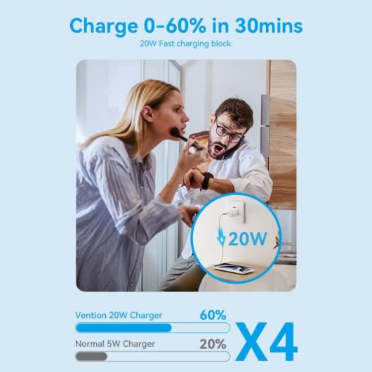 Vention GaN Charger FEPW0-EU Cabezal de Carga con Entrada USB-C 20W EU Blanco