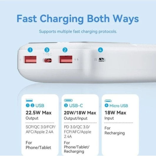Vention FHLW0 PowerBank 20000 mAh Weiß