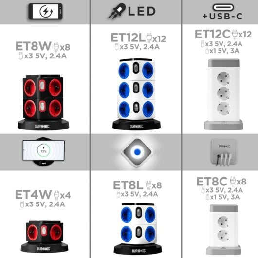 Duronic ET8C Regleta Enchufes Múltiple3 Puertos Usb A y 1 Puerto USB C 8 Tomas 3680W 16A 1.8 M
