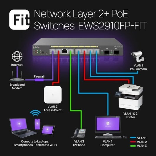 EnGenius EWS2910FP-FIT Switch L2-L3 8 Portas Gigabit 2 SFP
