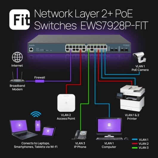 EnGenius Fit EWS7928P-FIT Switch Gestionado L2-L3 24 Puertos Gigabit 4 SFP