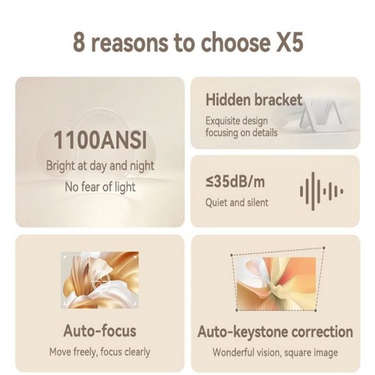 Wanbo X5 Projector ANSI LCD FullHD 1.100 Lúmenes WiFi 6 e Bluetooth 5.0