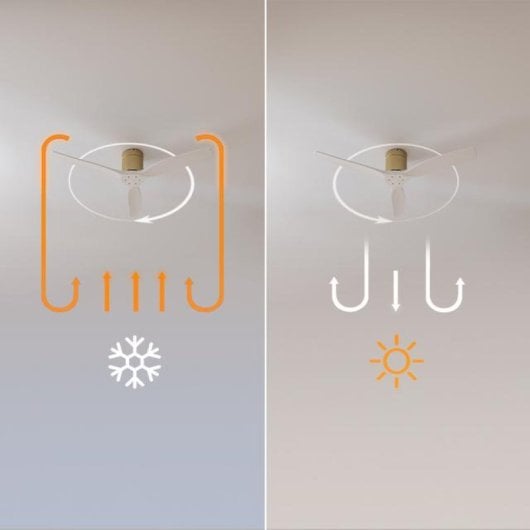 Ventilateur de Plafond Connecté Cecotec Energysilence Aero 5500 Aqua Goldwhite 40W Blanc
