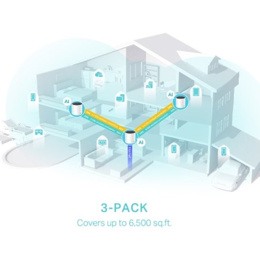Sistema WiFi Mesh NETGEAR Orbi 750 (Confezione Da 3) - Tri-Band WiFi 6, Copertura Fino A 7500 Mq, Armor Incluso
