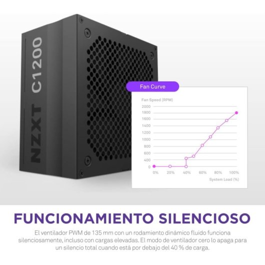 NZXT C1200 1200W 80 Plus Gold Full Modular