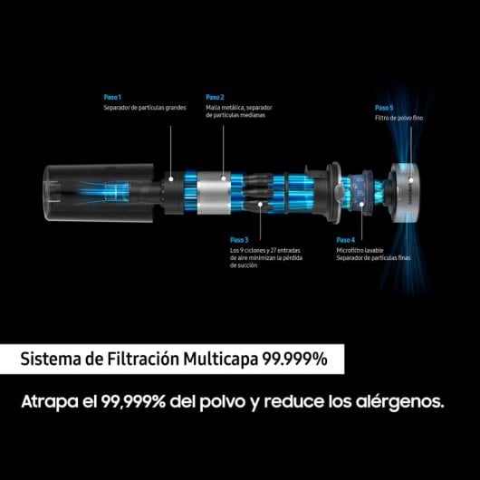 Samsung Jet 75E Pro Digital Inverter Aspiradora Escoba con Cepillo para Mascotas Batería 21.6V 200AW Negra