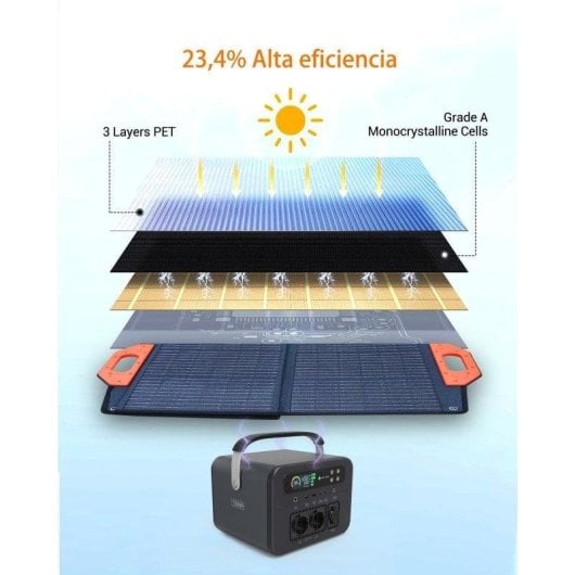 Panneau Solaire Novoo 100W – Pliable – Portable – Étanchéité – Chargeur solaire