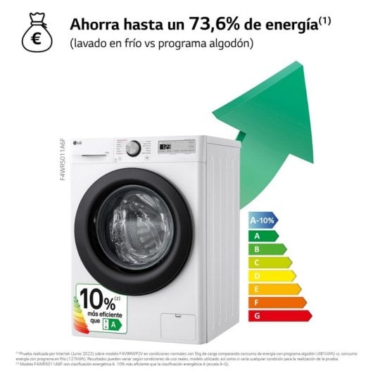 LG F4WR5011A6F Lavadora de Carga Frontal 11Kg A Blanca