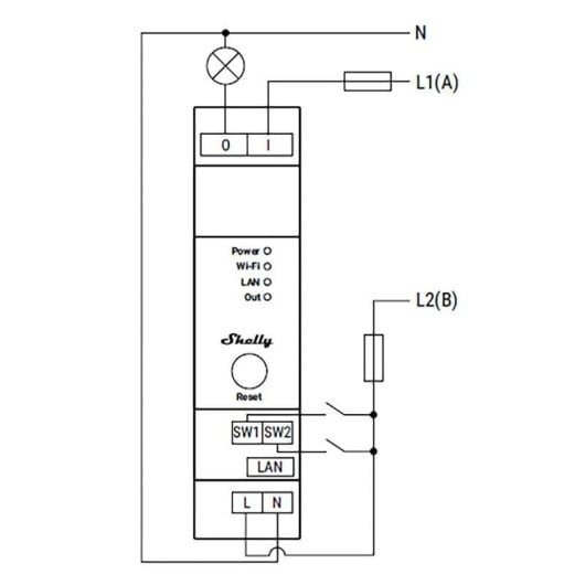 Relais Wi-Fi Shelly Pro 1 DIN Contrôle de l’éclairage et appareils, Wi-Fi Ethernet Bluetooth, Protection thermique