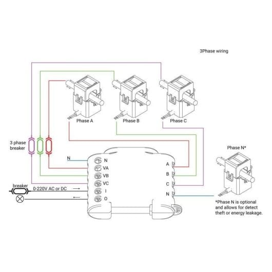 Relais Wi-Fi Shelly 3EM Suivi de l’énergie Triphasé Contrôle des charges, DIN