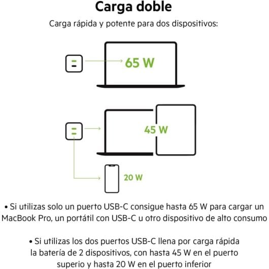 Belkin BOOST CHARGE PRO Cargador USB-C GaN Doble con PPS 65 W + Cable USB-C a USB-C