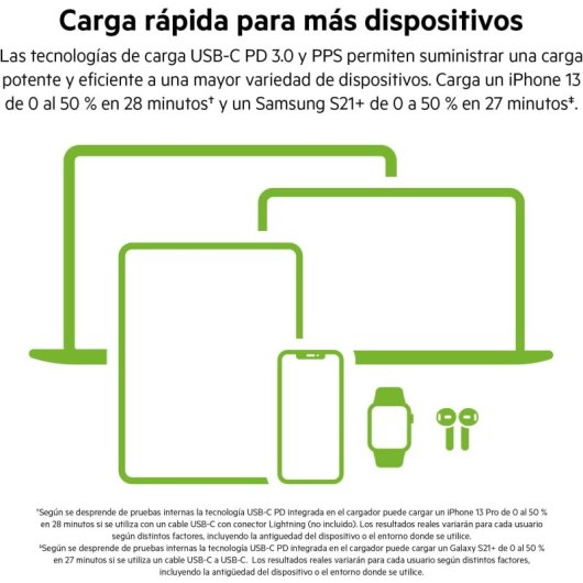 Belkin BOOST CHARGE PRO Cargador USB-C GaN Doble con PPS 65 W + Cable USB-C a USB-C