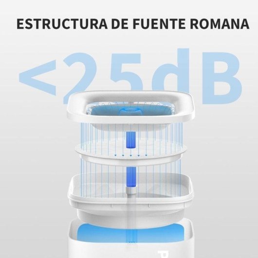 Bebedero Automático para Mascotas PetKit Eversweet Solo SE 1,8 L USB Ultrasilencioso