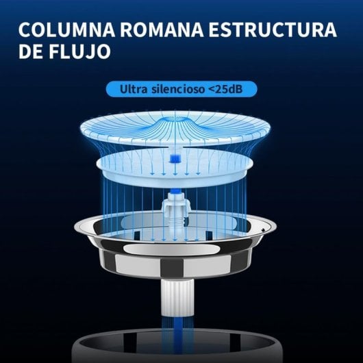 Petkit Eversweet 3 Pro UVC Bebedero Inteligente para Mascotas 1.8L