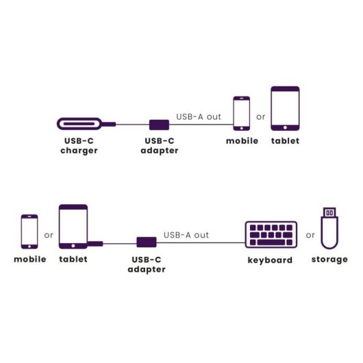 Adaptador USB-C para USB-A mtXtec Preto/Prateado 0,15 m