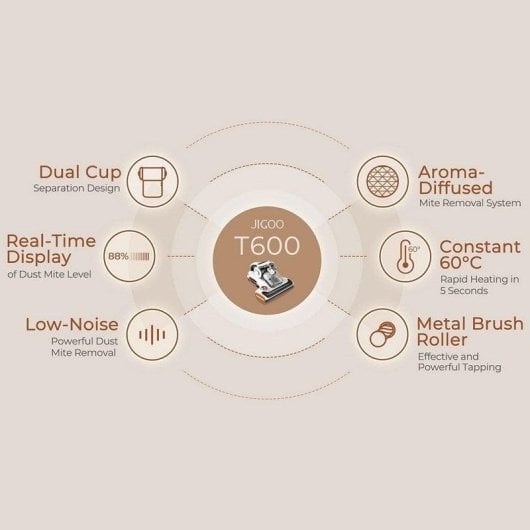 Handstaubsauger Staubsauger JIGOO T600 700W 15kPa Doppeltank UV-Desinfektion 0,5L Anti-Milben Weiß