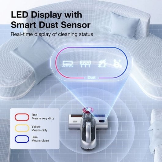 Jimmy Bx6 Pro Aspirador Antiácaros de Doble Copa Sensor de Polvo Inteligente 600W