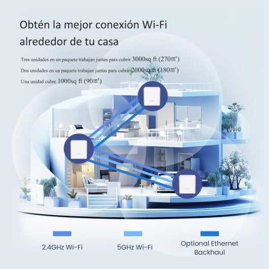 Tenda MX3 Pack Triple Punto de Acceso WiFi 6 Mesh Doble Banda AX1500 MU-MIMO