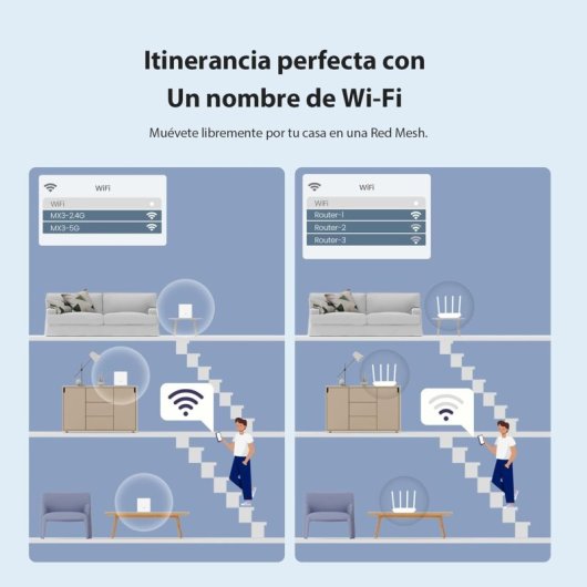 Tenda MX3 Pack Triple Punto de Acceso WiFi 6 Mesh Doble Banda AX1500 MU-MIMO