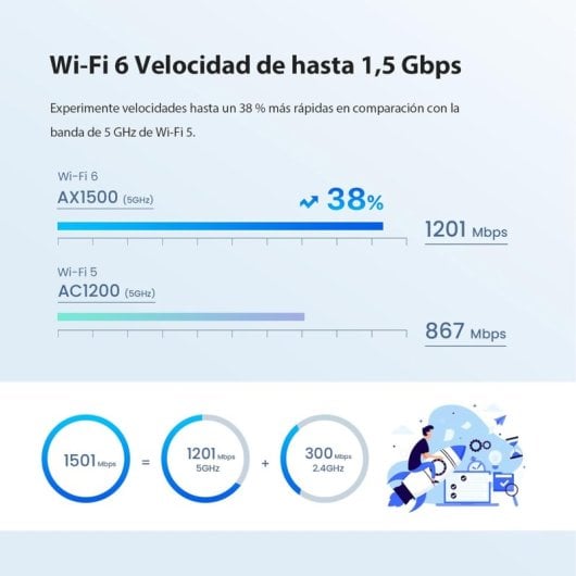 Tenda MX3 Pack Triple Punto de Acceso WiFi 6 Mesh Doble Banda AX1500 MU-MIMO