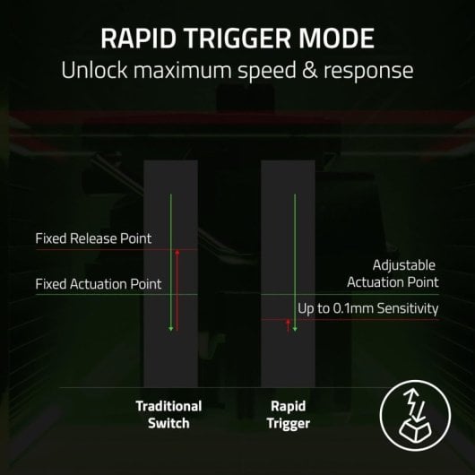 Razer Huntsman V3 Pro TKL Teclado Mecánico Gaming Switch Analog Optical Gen2 Blanco Layout USA