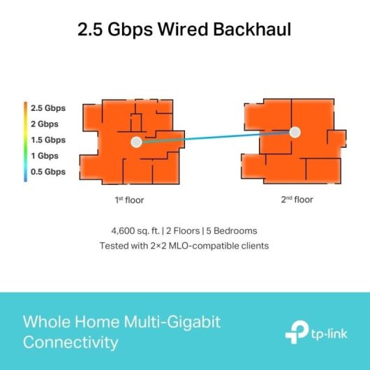 WiFi Mesh TP-Link Deco BE65 2 Nodos 11 Gbps 5200 pies² con control parental