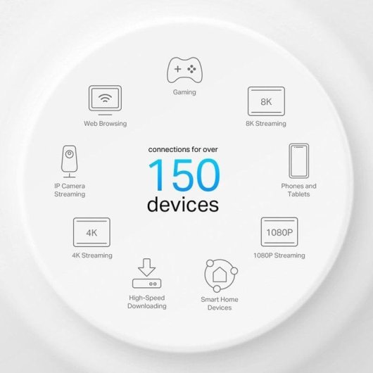 TP-Link DECO X50-POE Sistema Wi-Fi Mesh Doble banda Wi-Fi 6 Blanco