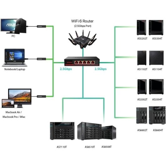 Asustor ASW205T Switch No Administrado Gigabit 2.5G 5 Puertos