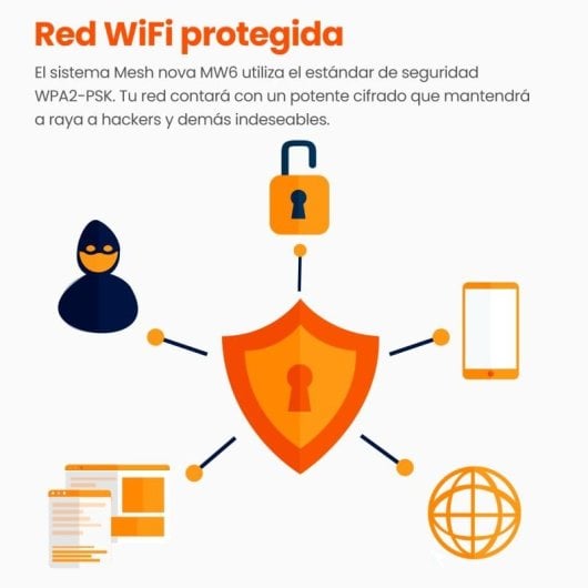 Tenda Nova MW6 Sistema WiFi Mesh Dual Band Gigabit Azul