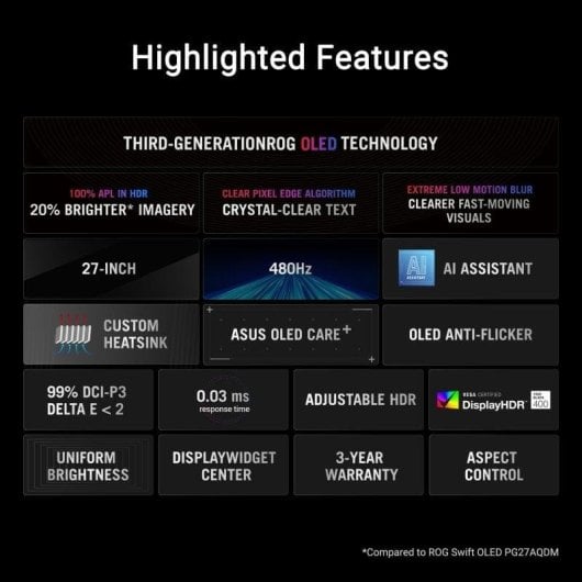Monitor Asus ROG Swift OLED PG27AQDP 26.5" QHD 480Hz OLED 0,03ms FreeSync G-Sync HDR400
