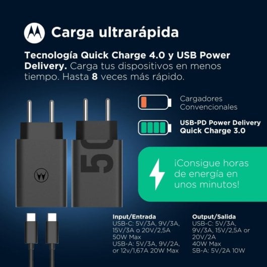 Motorola TuboPower 50 Duo SJMC502 Cargador de Red Eléctrica USB-A + USB-C Carga Rápida 50W Negro