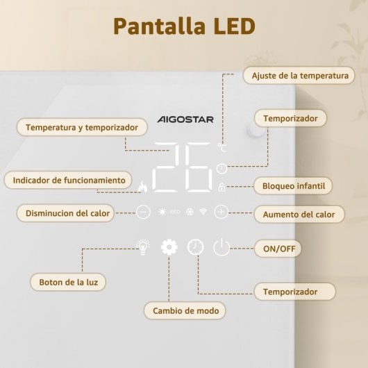 Aigostar Radiador Electrico de Bajo Consumo 3 Modos Conexión Wi-Fi 2000W Blanco